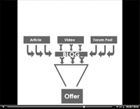 keyword video tutorials